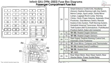 fuse block junction box qx4|infiniti qx4 throttle switch diagram.